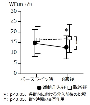 v[eB[Y蒲[, f[^wX,Noc,R{wXWFun