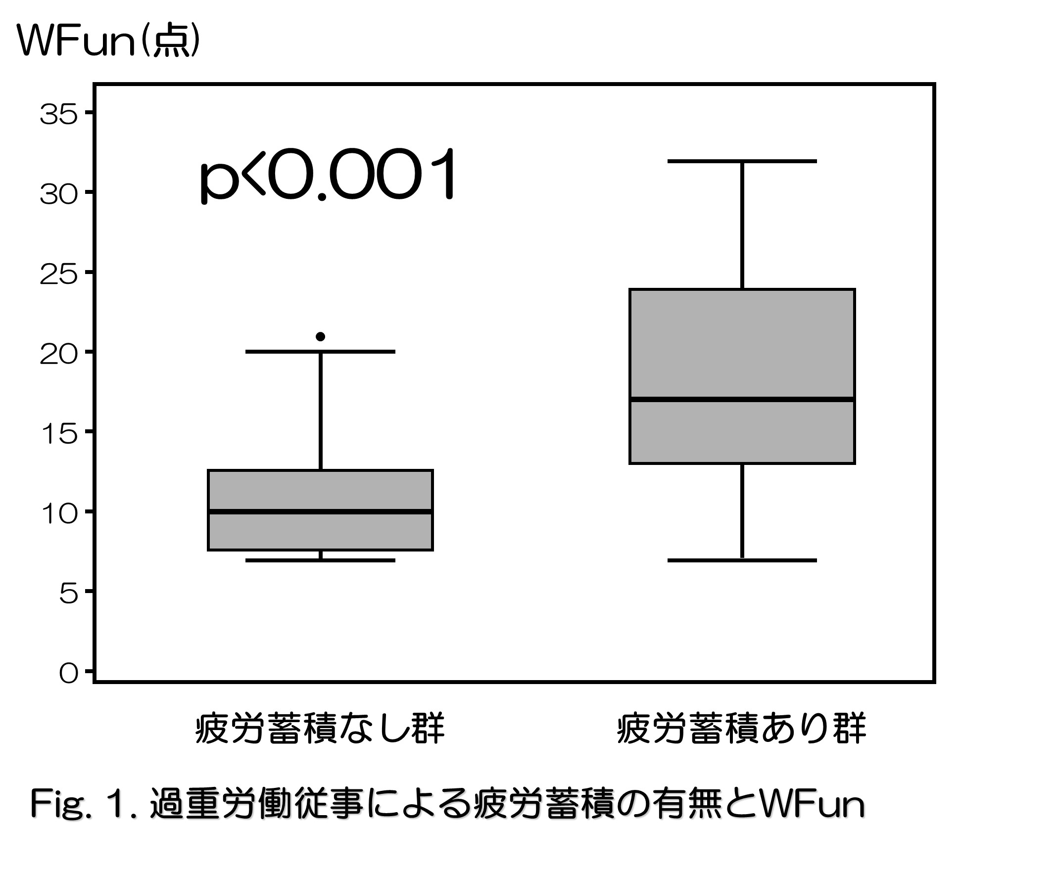 v[eB[Y蒲[, f[^wX,Noc,R{wXWFun