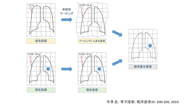 PXʐ^̌oI摜쐬