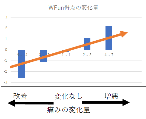 v[eB[Y蒲[, f[^wX,Noc,R{wXWFun