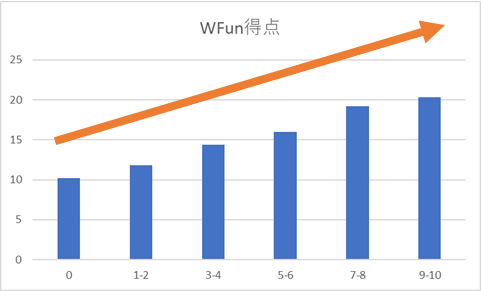 v[eB[Y蒲[, f[^wX,Noc,R{wXWFun