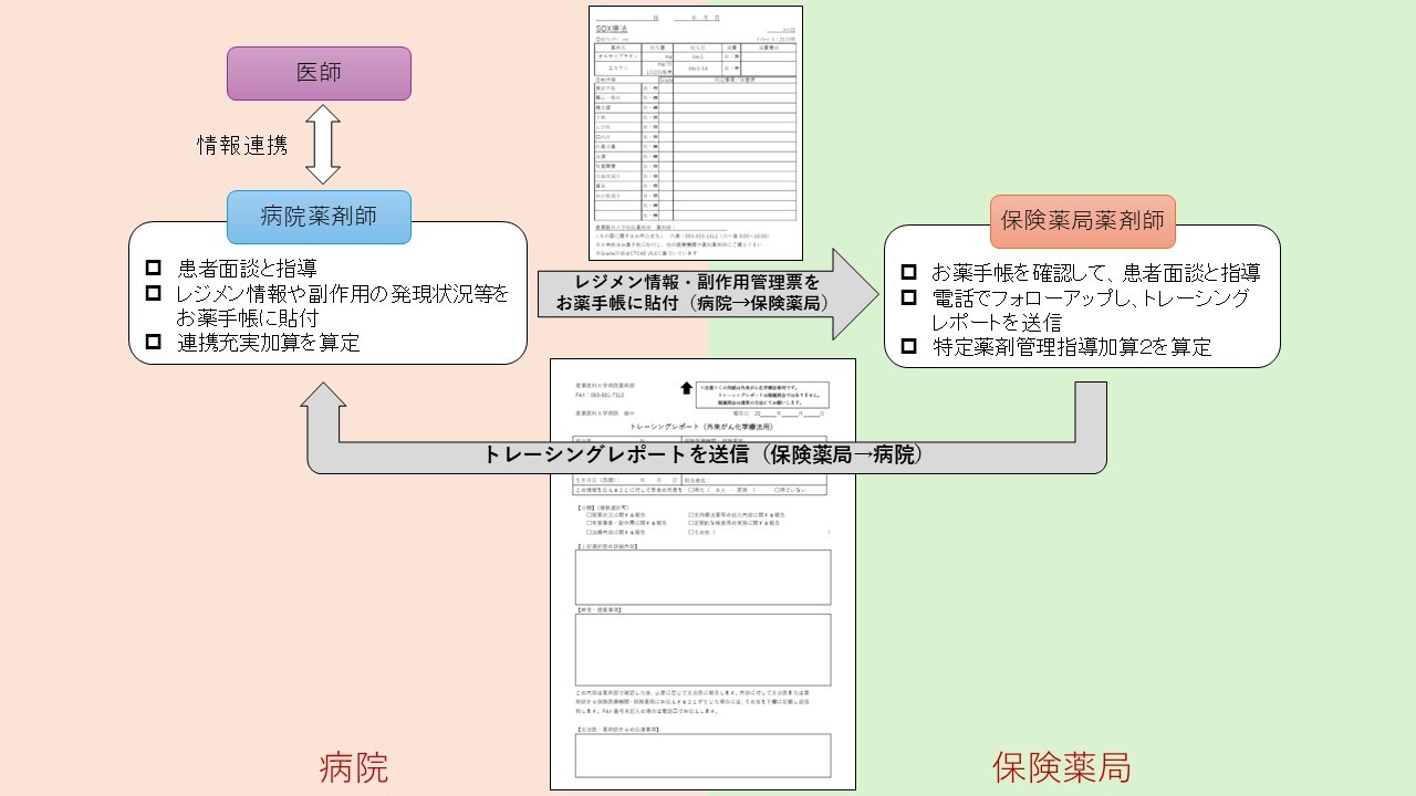 �ی���ǂƂ̘A�g�̐�