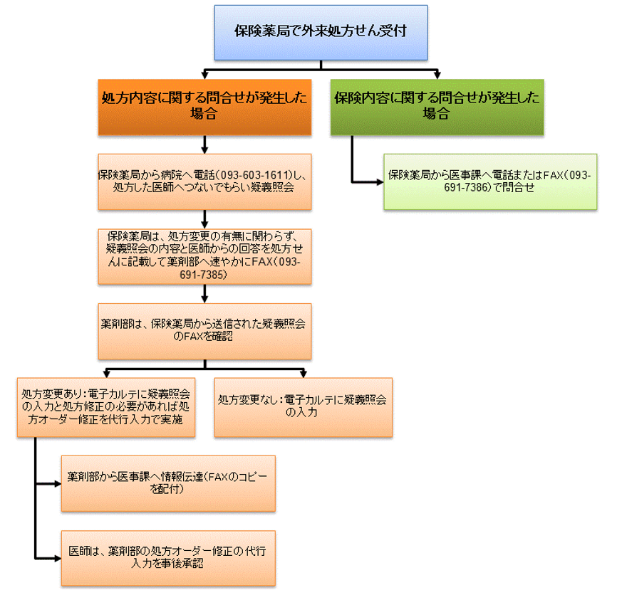 �ی���ǂƂ̘A�g�̐�