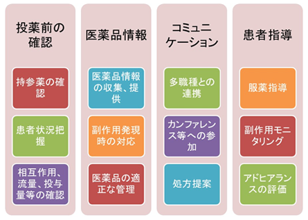 �a���֘A�̖�܋Ɩ�