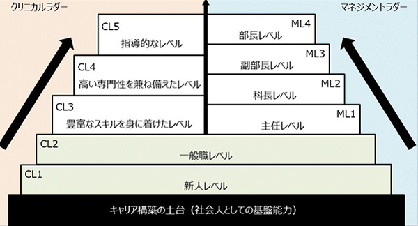 ��ܕ��L�����A���_�[