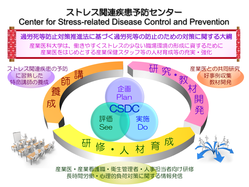 ストレス関連疾患予防センター