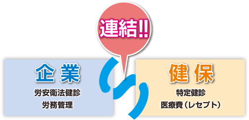 企業 労安衛法健診 労務管理 健保 特定健診 医療費（レセプト）