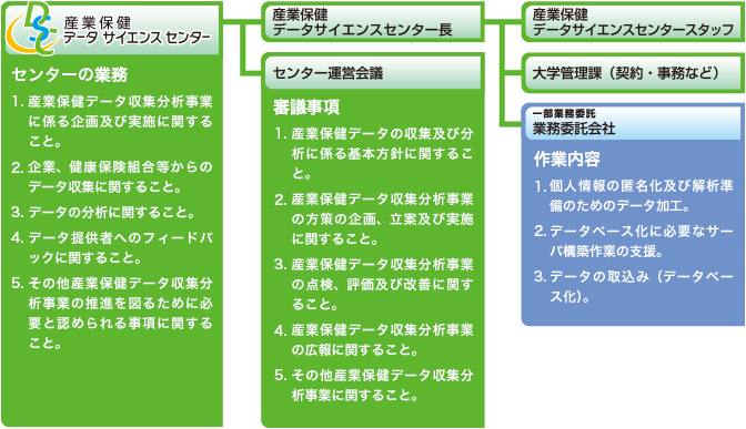 組織体制