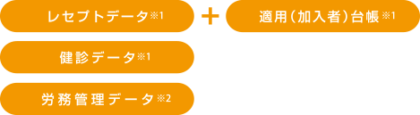 レセプトデータ 運用（加入者）台帳 健診データ 労務管理データ