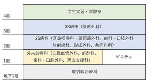 南別館フロア構成500.jpg