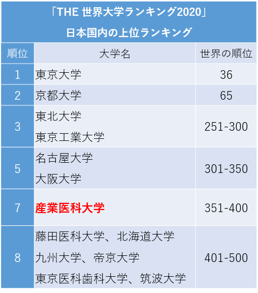 こくないらんきんぐ