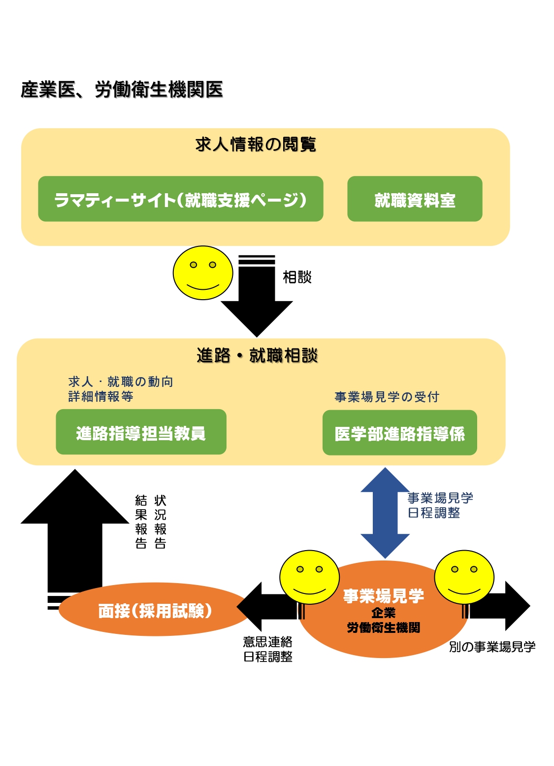 kengaku_flow_chart_copyR3_page-0001.jpg