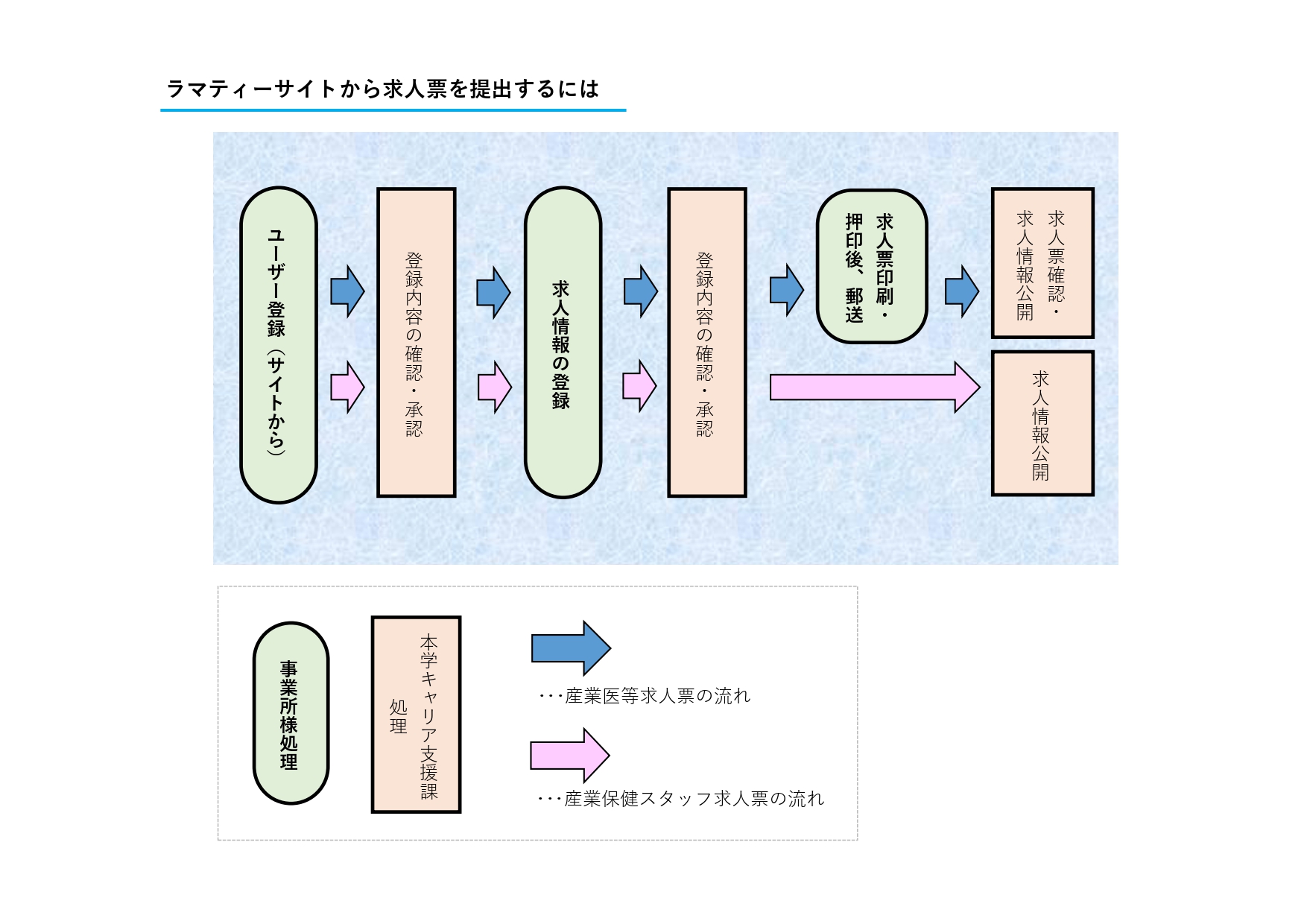 how_to_submit_kyuujinnhyou_page-0001.jpg