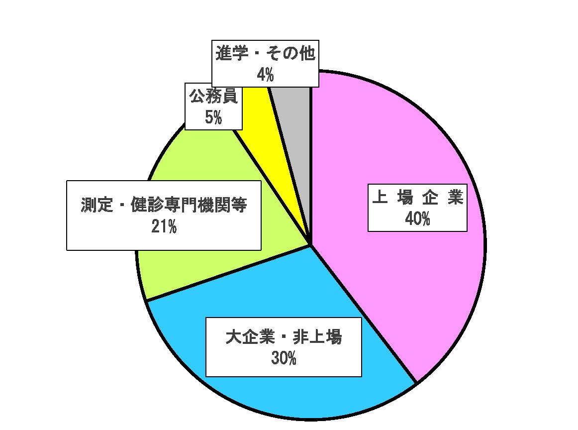 区分別進路.jpg