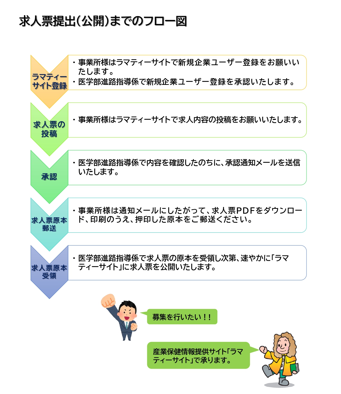 koukai_flow_chart（R3）_page-0001.jpg