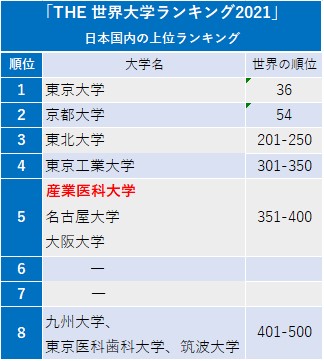 2021ランキング図1.jpg