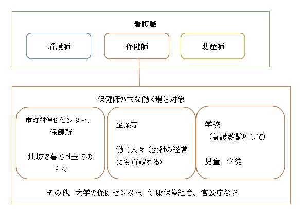 看護職（図）.jpg