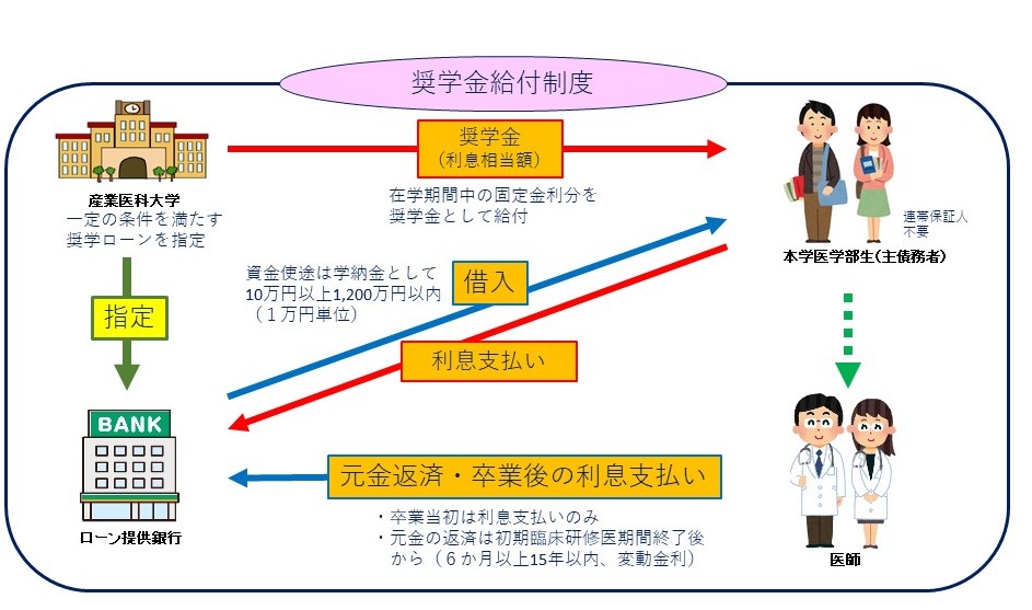 20220512【広報用】学生向け奨学制度（ＨＰ掲示用） .jpg