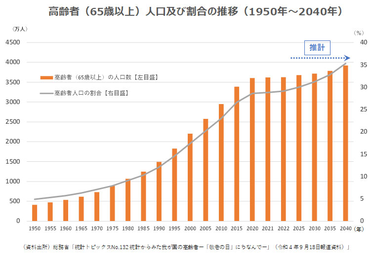 １高齢者（※）の人口グラフ.jpg
