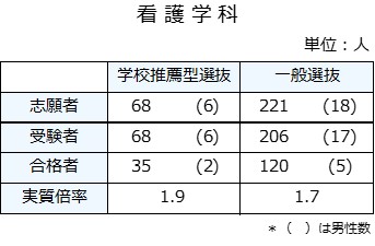 R5 看護受験者数・合格者数と倍率.jpg