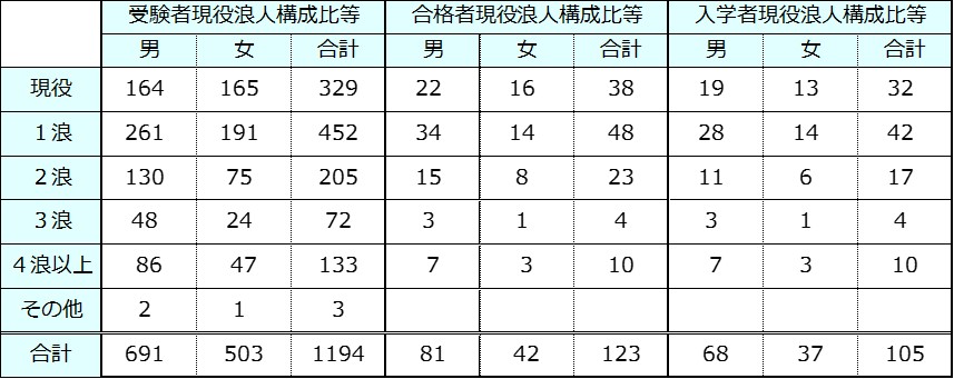 R5医学部男女比・現役浪人.jpg