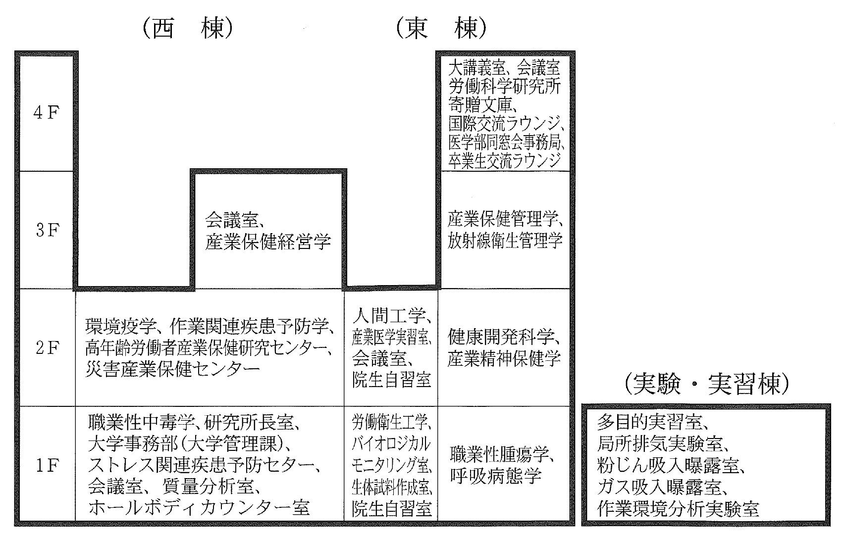 研究所マップ.jpg