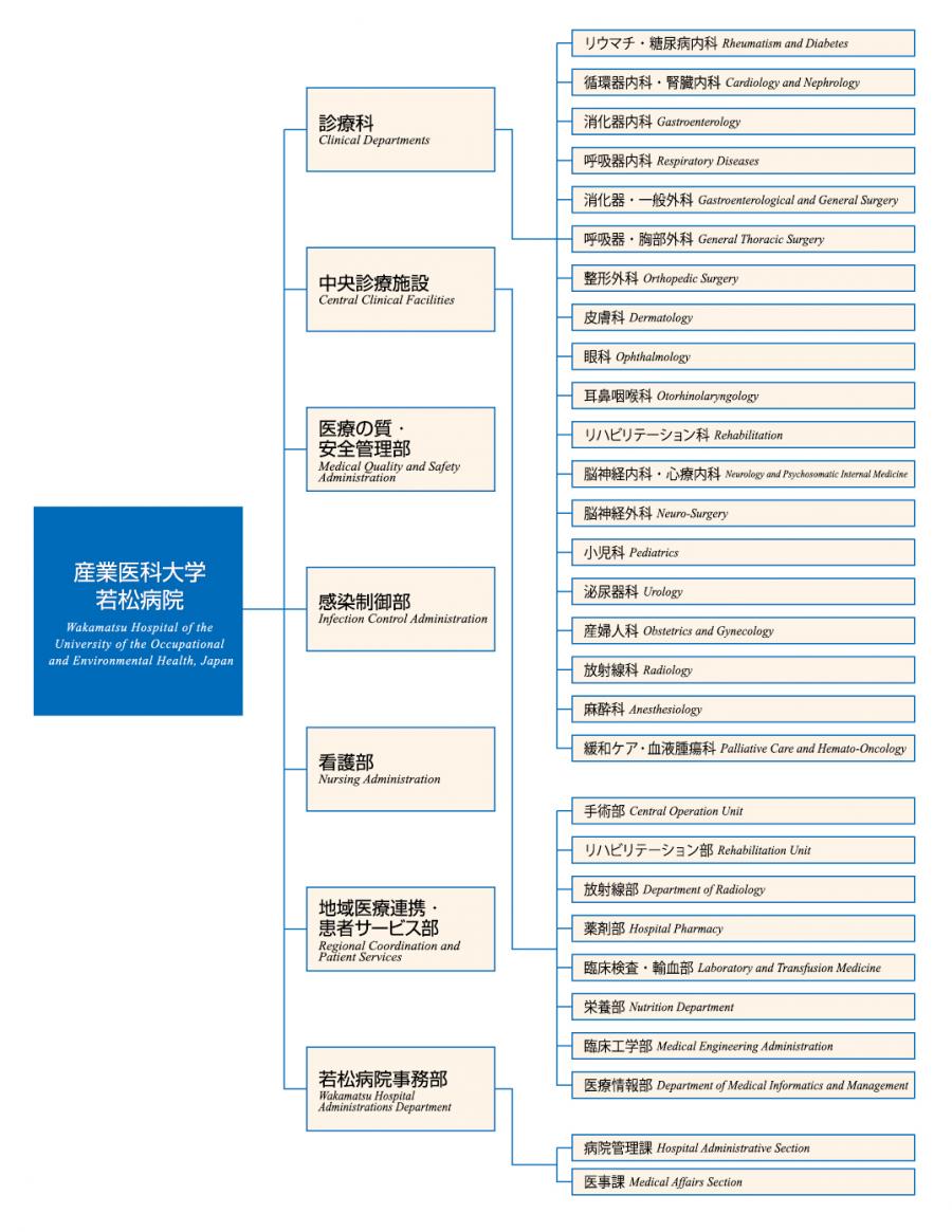 若松病院組織図2023.jpg