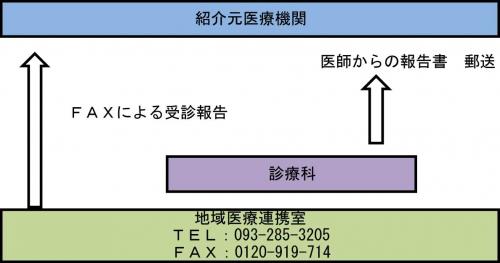 紹介患者様の受診報告.jpg