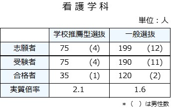 R6 看護受験者数・合格者数と倍率.jpg