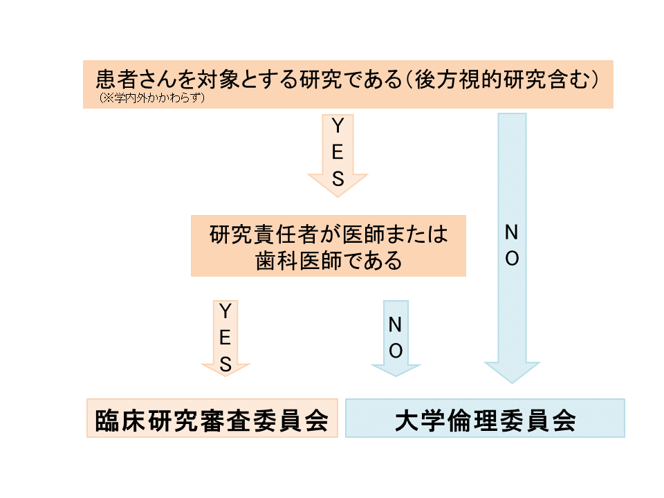 ５申請先の区分20230403-5.PNG