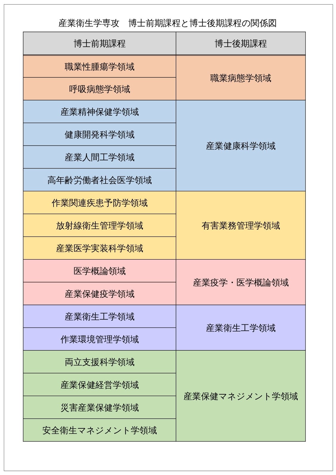 前期・後期関係図.jpg