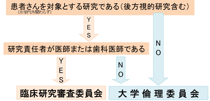 HP用　申請先選択フロー.png