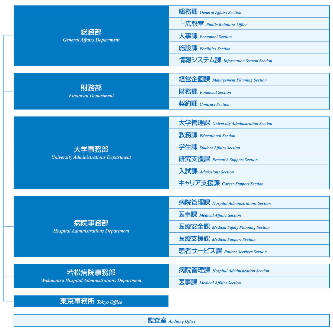 事務局組織図2025.jpg