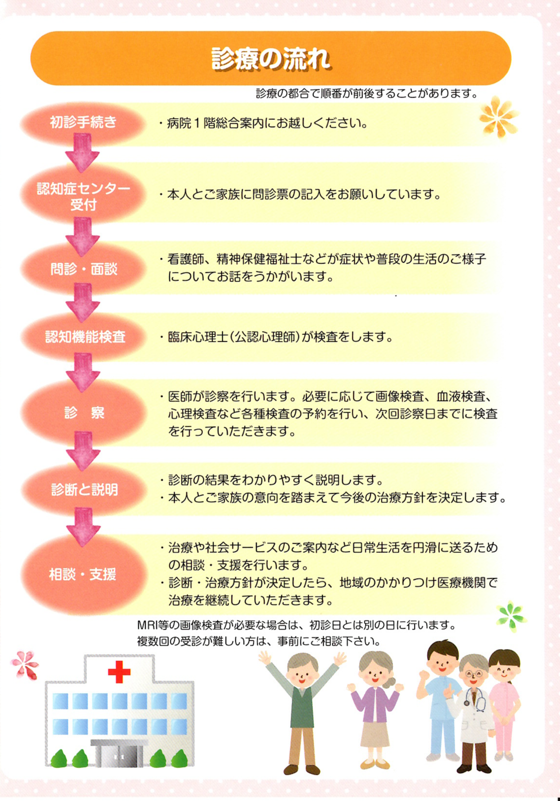 New診療の流れ.png