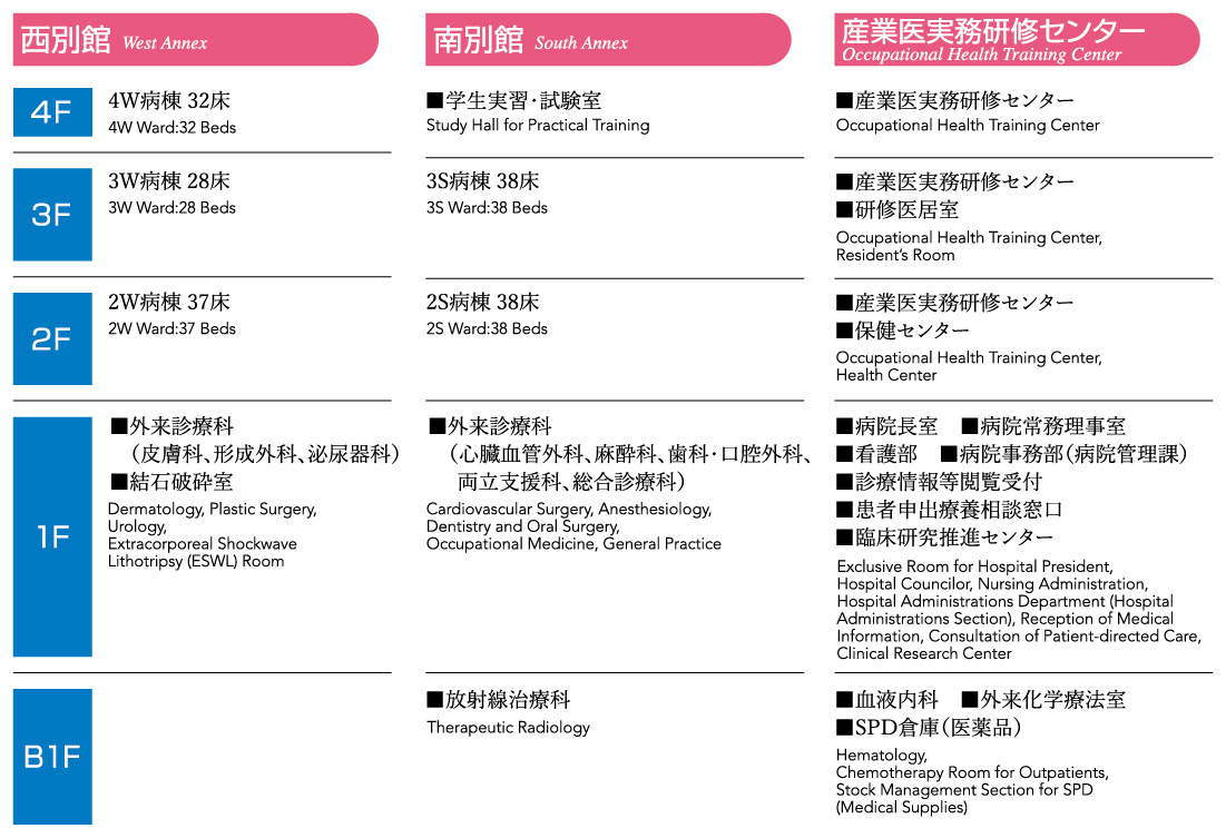 大学病院フロアマップ３.jpg