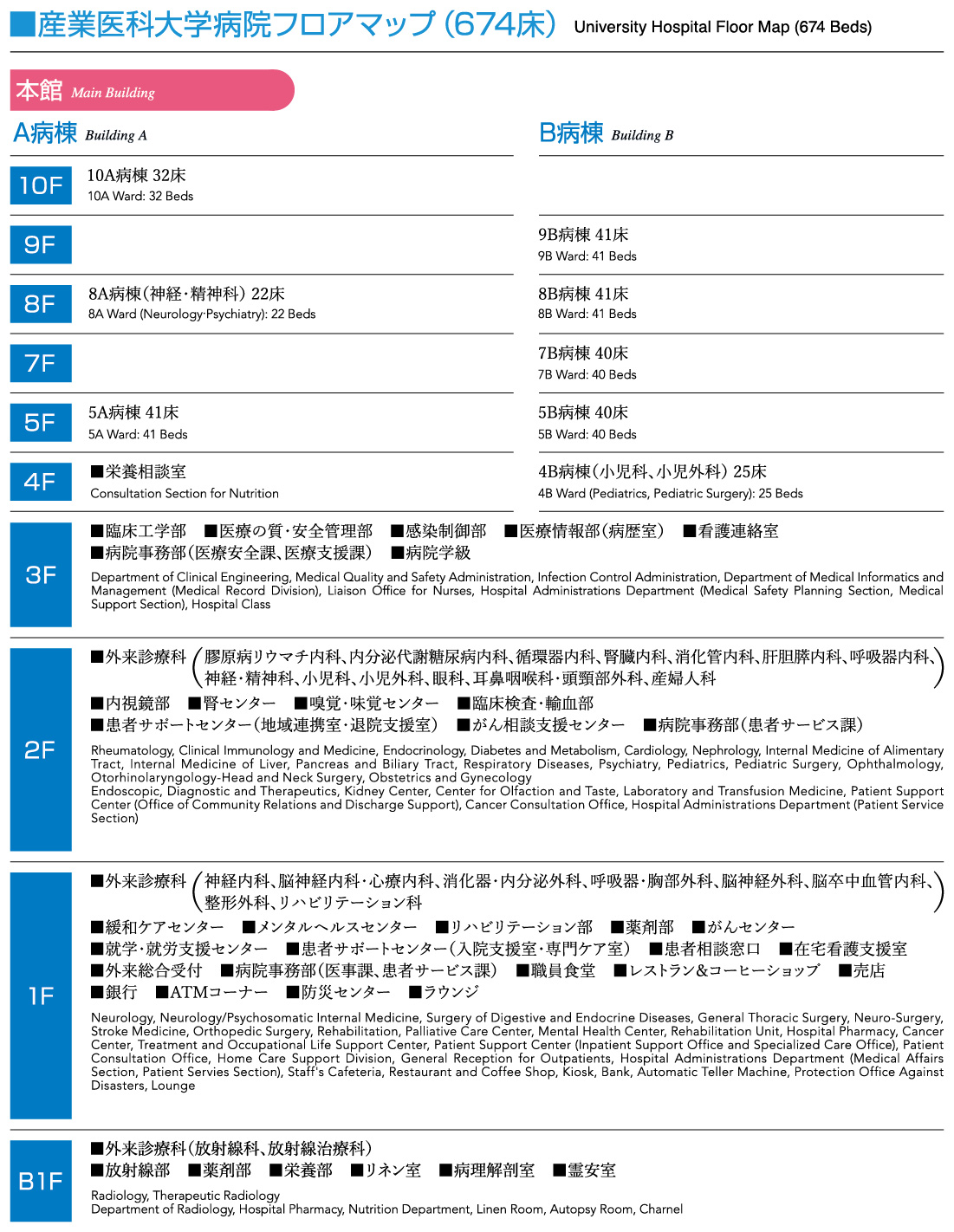 大学病院フロアマップ１.jpg