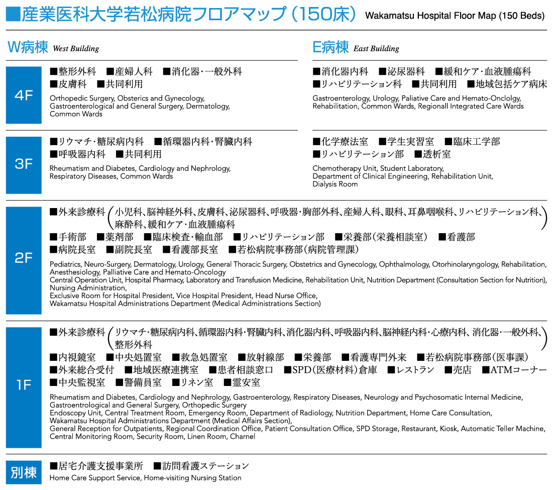 若松病院フロアマップ.jpg