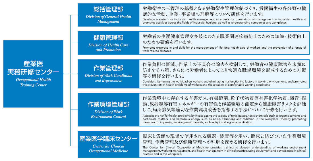 産業医実務研修センター組織図.jpg