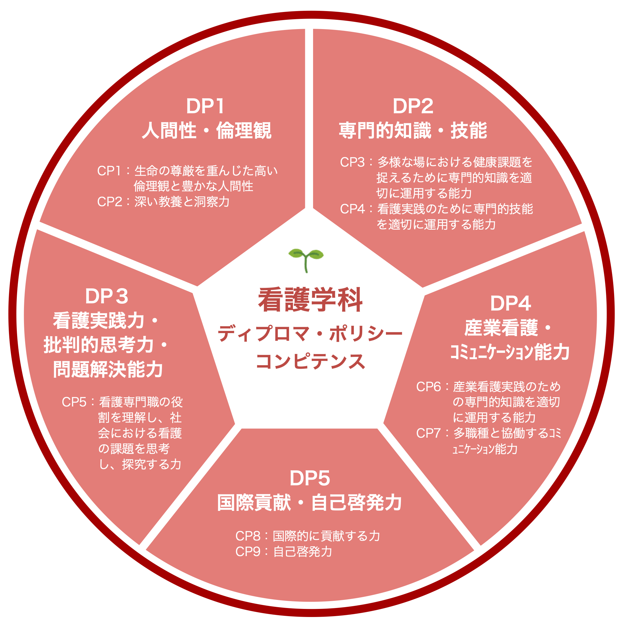 Fig1_DPCP.png