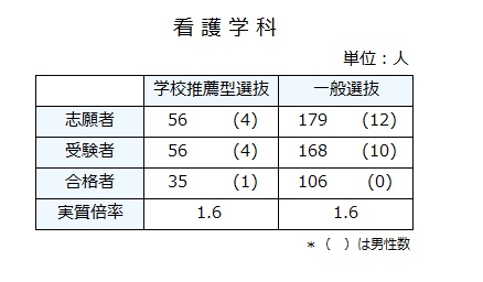 R7 看護受験者数・合格者数と倍率.jpg