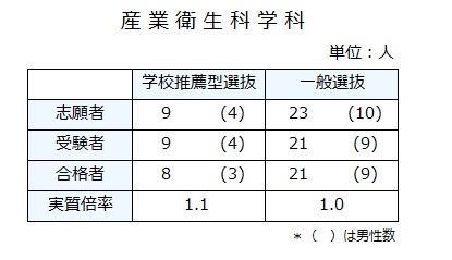 R7 産衛受験者数・合格者数と倍率.jpg