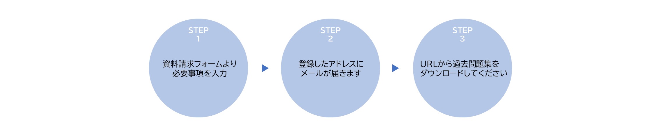 過去問題集請求方法.jpg