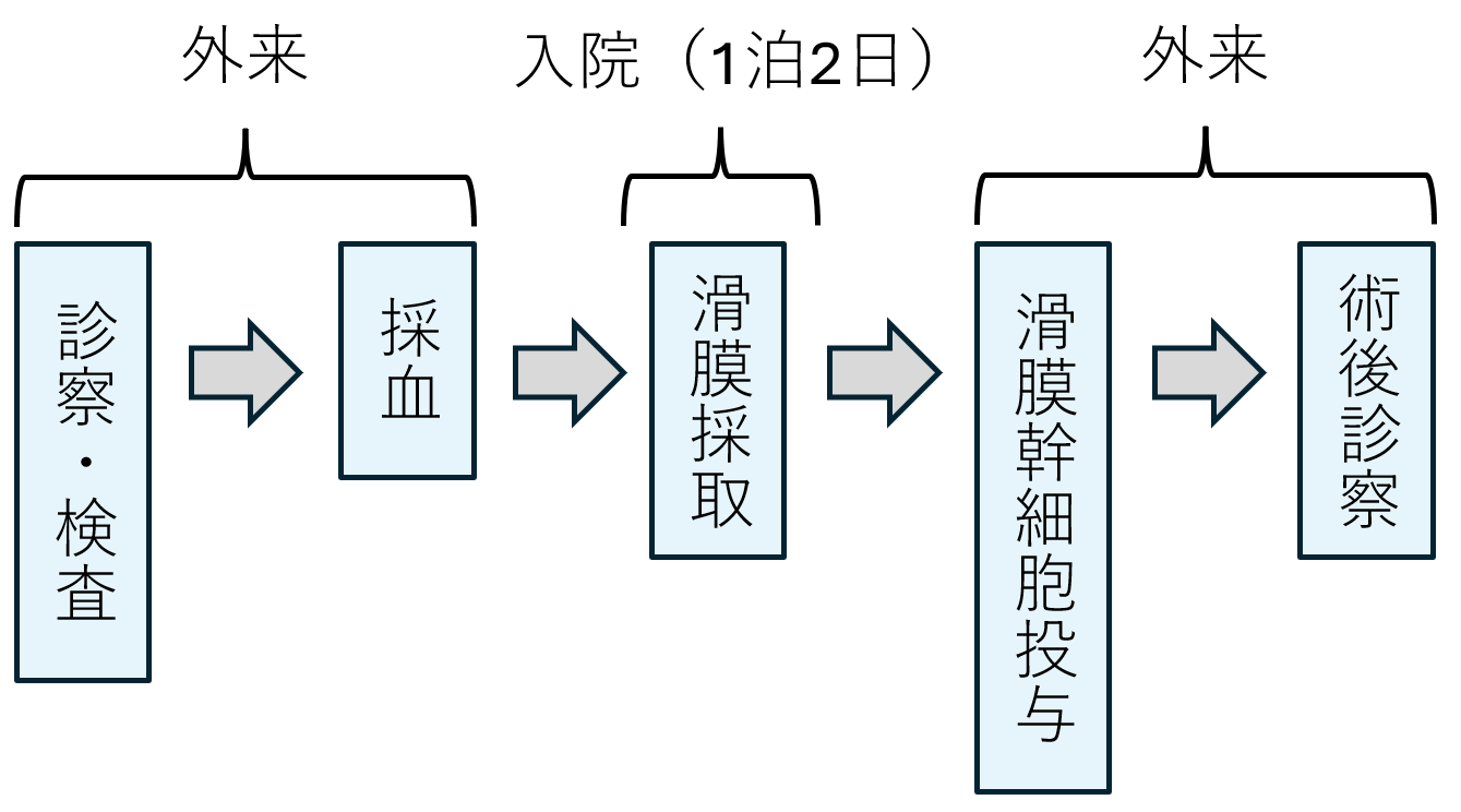 流れ.png