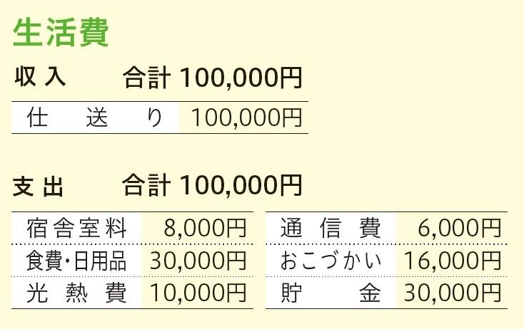寮生生活費.jpg