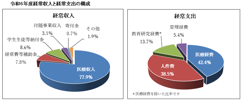 2 経常収入・支出の構成　円グラフ.png