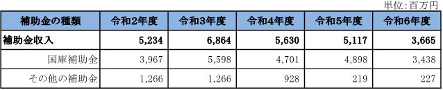 16 補助金の状況.png