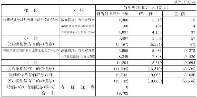 19 有価証券の状況.png