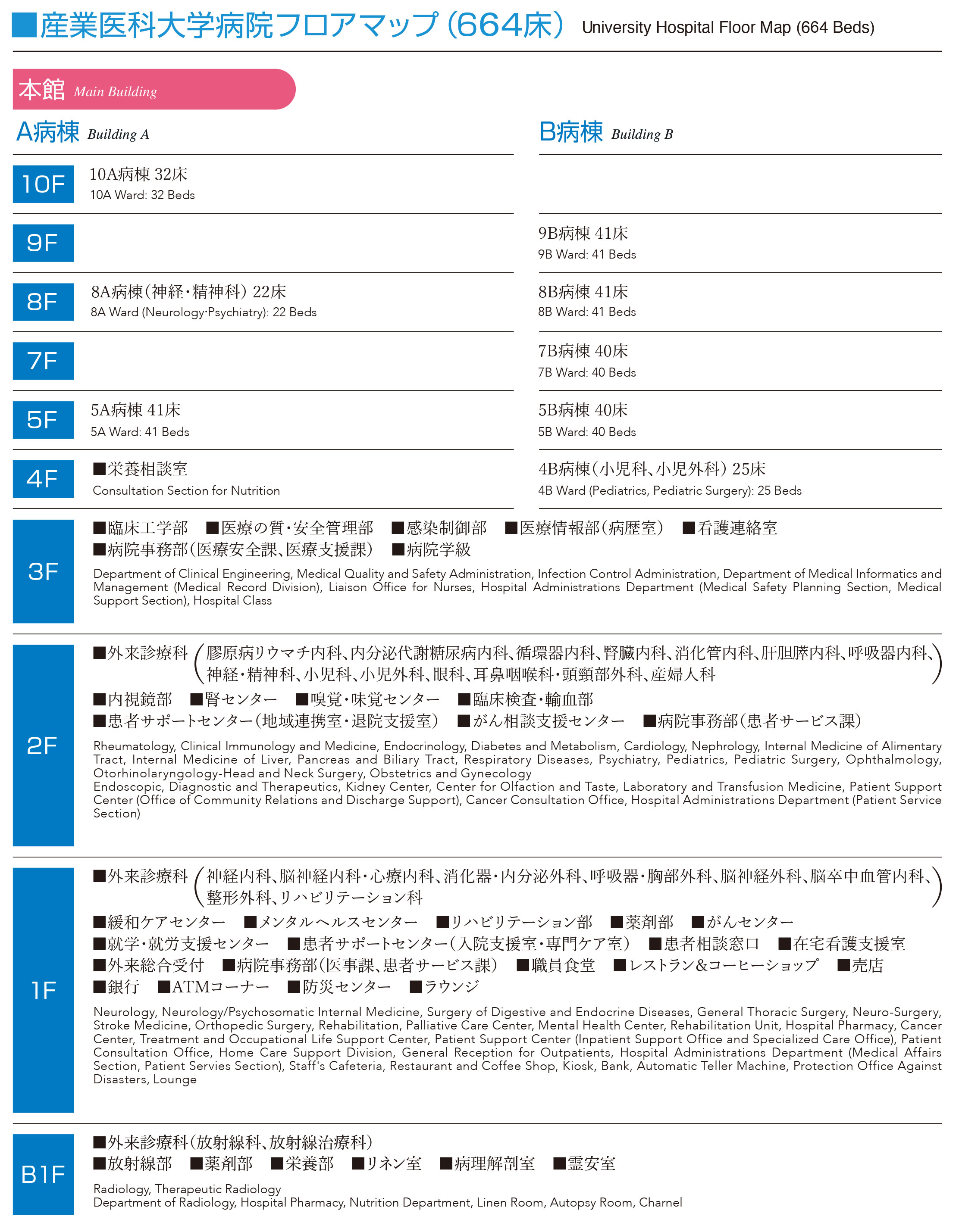 大学病院フロアマップ2（2025.9.1～）.jpg