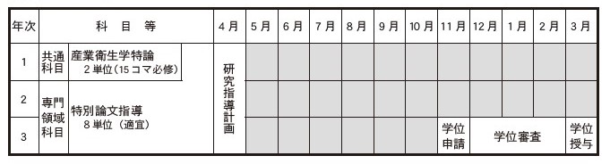 産業衛生学専攻（後期）履修モデル.jpg