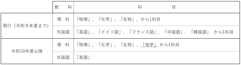 R10 年度看護学科変更点2.png
